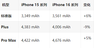 上安乡苹果16维修分享iPhone16/Pro系列机模再曝光