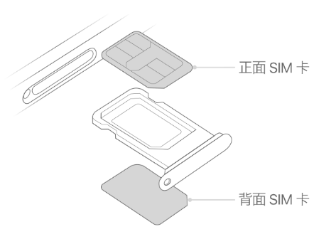 上安乡苹果15维修分享iPhone15出现'无SIM卡'怎么办 