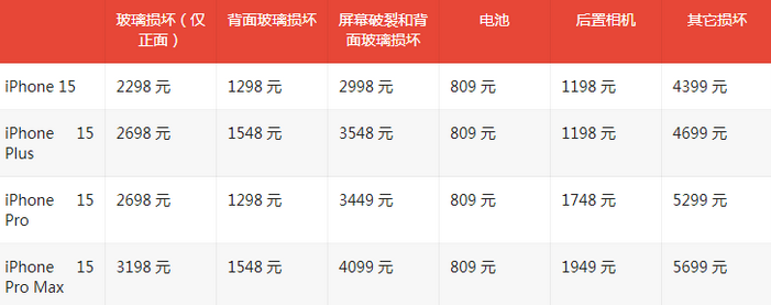 上安乡苹果15维修站中心分享修iPhone15划算吗