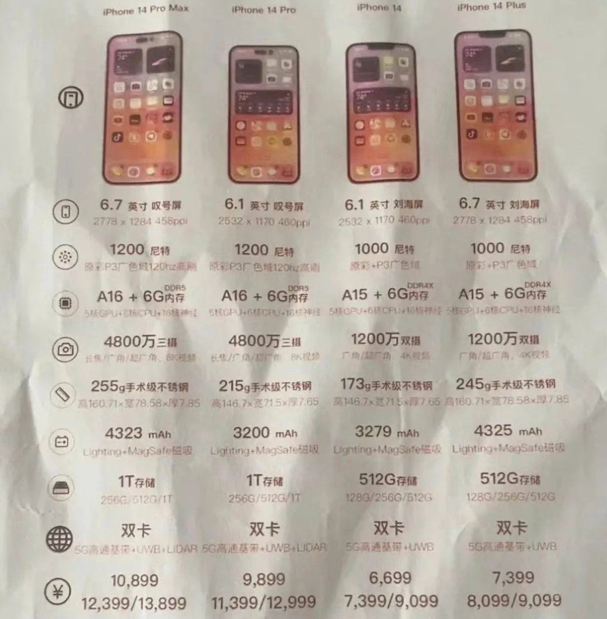上安乡苹果14维修分享苹果 iPhone 14 预售价现身 