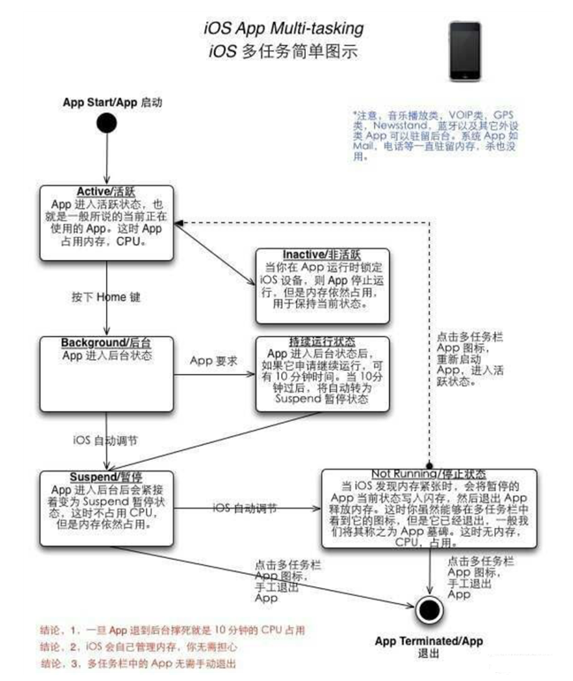 上安乡苹果手机维修分享iPhone 为什么不加大内存 