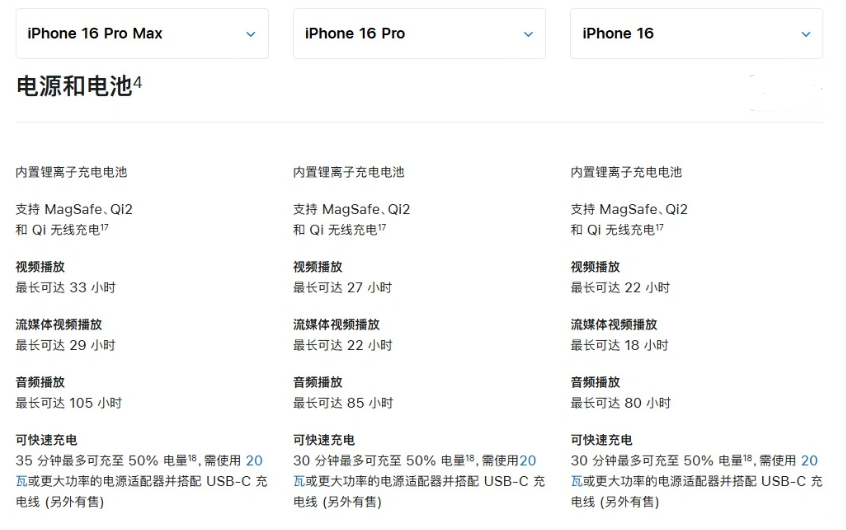 上安乡苹果手机维修分享 iPhone 16 目前实测充电峰值功率不超过 39W 